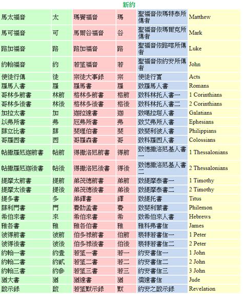 天主教聖名查詢|天主教/基督教聖經目錄對照表